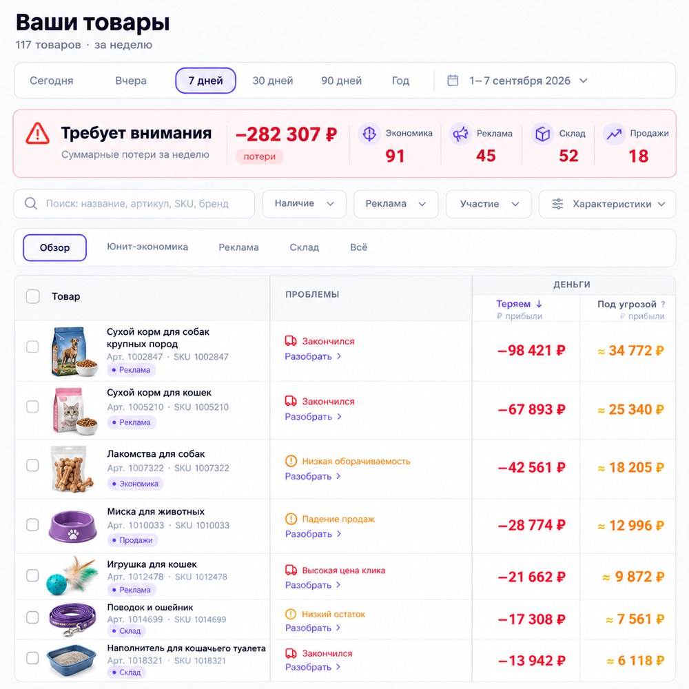 Ваши товары: суммарные потери за неделю, «Теряем» и «Под угрозой» по каждой строке