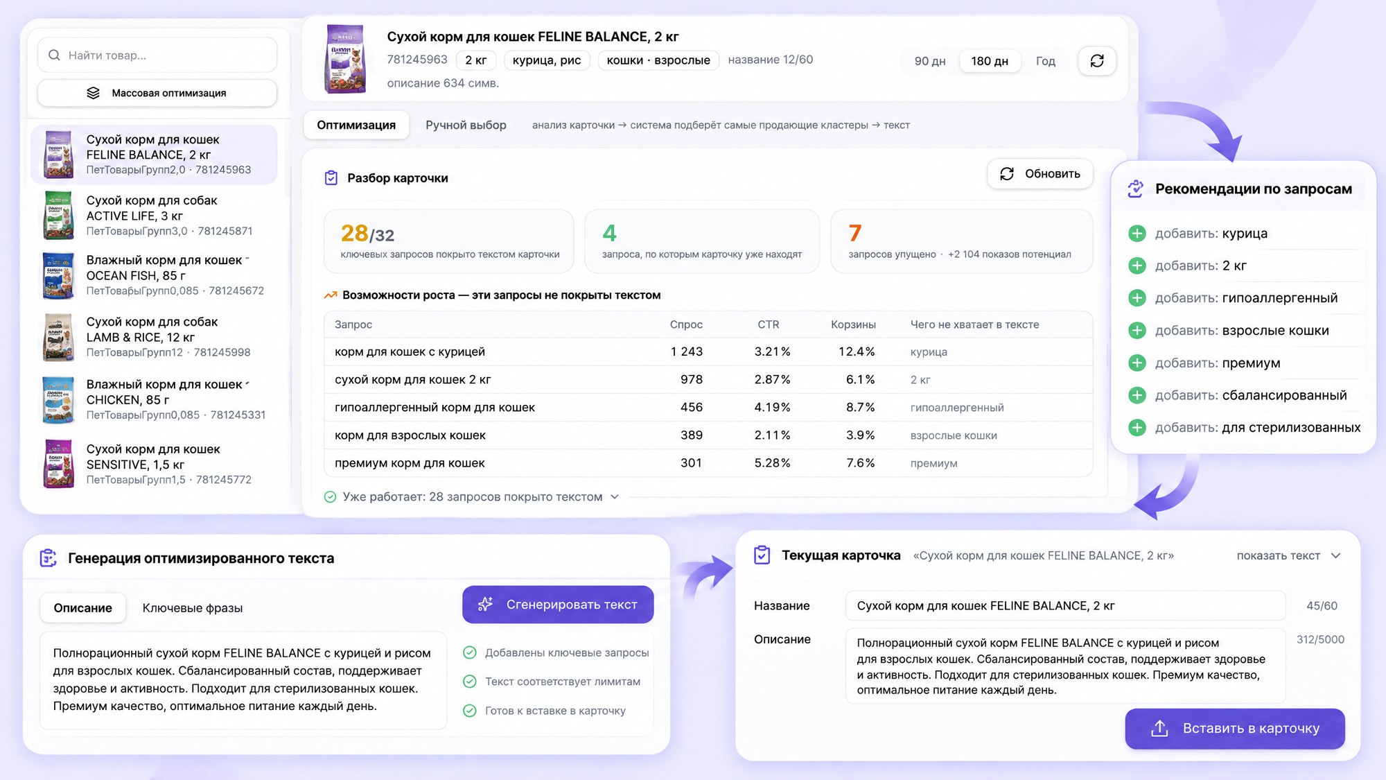 SEO: Ваш товар находят по нужным запросам